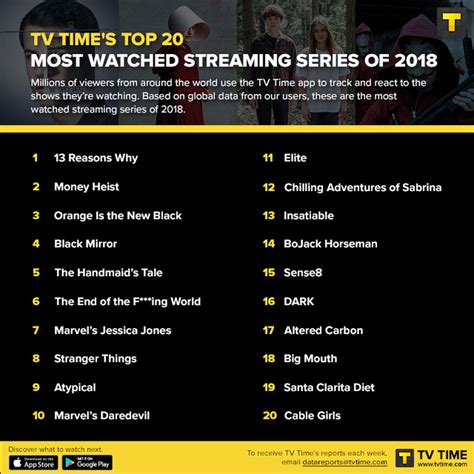 2018 top rated tv shows.
